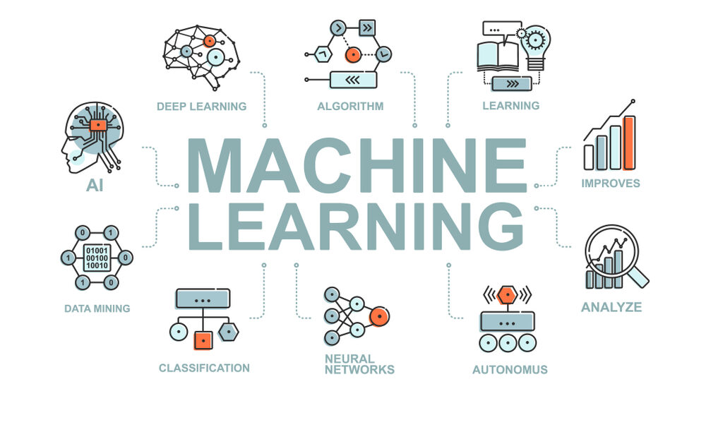 what is machine learning explained with examples